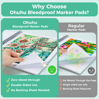 Ohuhu Bleedproof Double-Sided Marker Pad, Spiral-Bound
