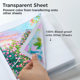 Ohuhu Marker Pads Art Sketchbooks for Markers