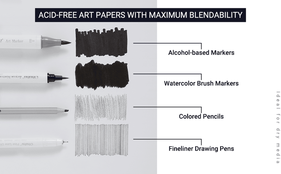 Ohuhu Marker Pads Art Sketchbooks For Markers Europe Only