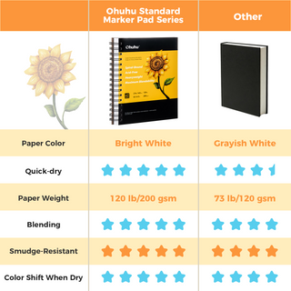 Ohuhu Spiral-Bound Marker Pad for Alcohol Markers