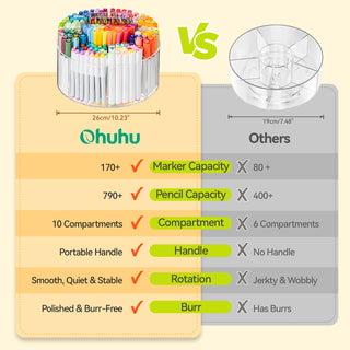 Ohuhu 360° Rotating Clear Acrylic Marker Organizer
