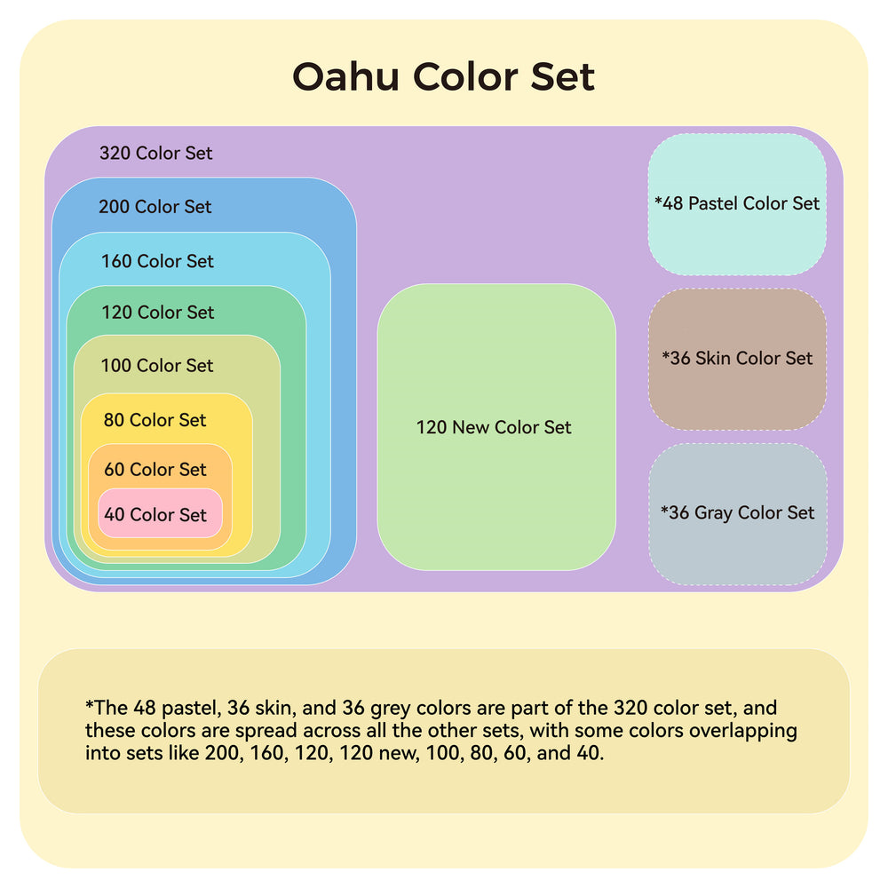 Ohuhu Oahu 36 Skin Tone Colors Dual Tips Alcohol Art Markers, Fine & C