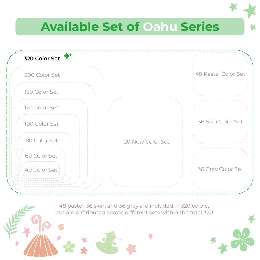 Ohuhu Oahu 320 Colors Dual Tips Alcohol Art Markers, Fine & Chisel (New Version)