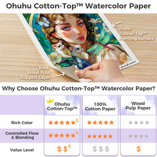 Ohuhu Wailua Cotton-Top Watercolor Pad