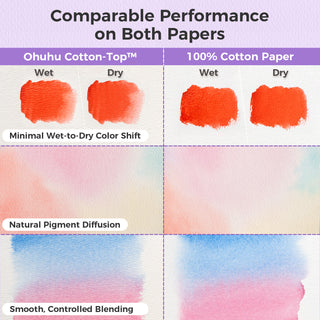 Ohuhu Wailua Cotton-Top Watercolor Pad
