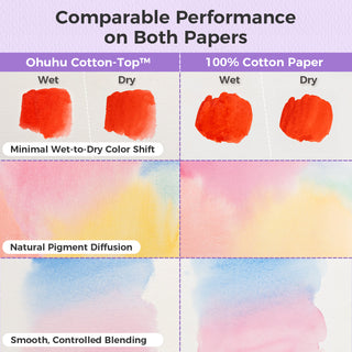 Ohuhu Wailua Cotton-Top Watercolor Pad