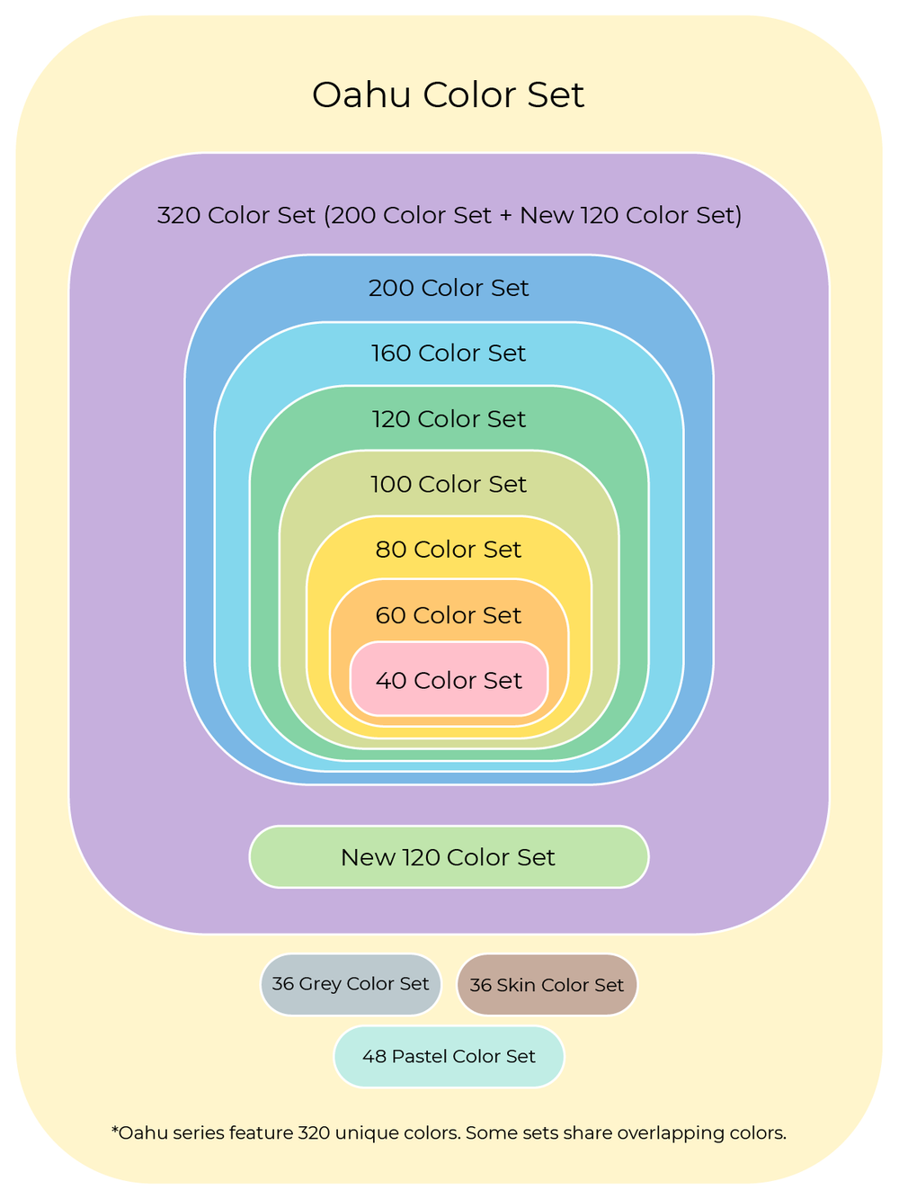 Ohuhu Oahu 80 Colors Dual Tips Alcohol Art Markers Fine Chisel Eur Ohuhu oahu 80 colors dual tips alcohol art markers fine chisel eur